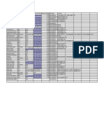 Disciplinas e professores da Nutrição