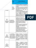 Cuadro Comparativo de Instituciones en El Derecho Comercial