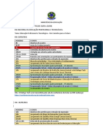 Programação Do Evento