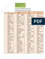 Strategi Manajemen Analisis Swot & Matrik IFE & EFE