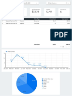 Art Nation - Sales Report