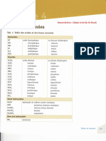 Nomenclature Groupements Et Ions