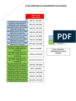 Analisis de Precios Del Mercado de Aguardiente en Ecuador
