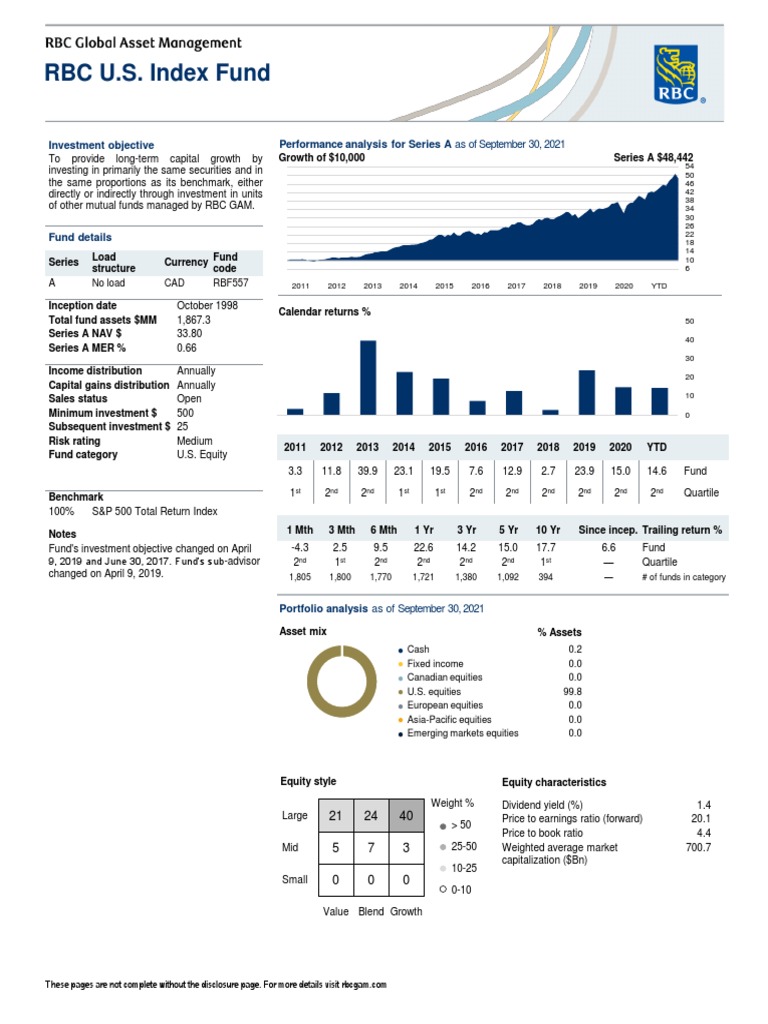 Rbc Funds Performance: Rbc Mutual Funds List – DMXLPF