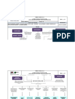 Caracterizacion Gestión de Operaciones v2