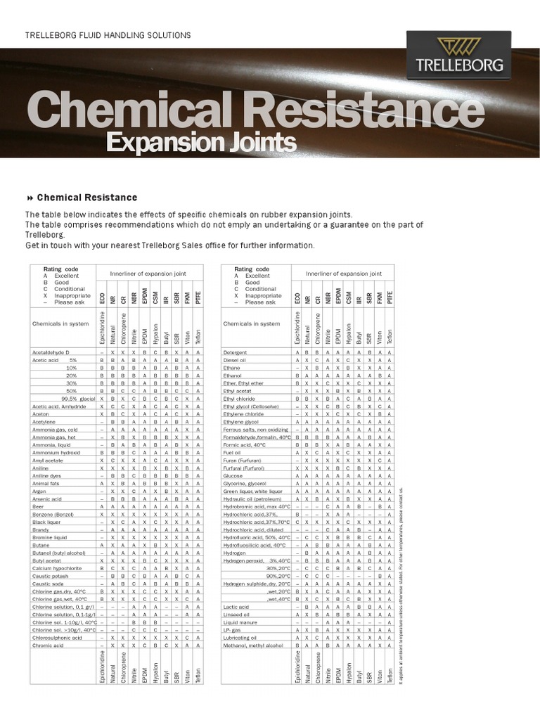 Tabela de Compatibilidade Química Dos Materiais - Trelleborg | PDF