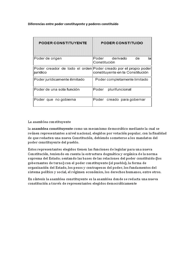 Diferencias Entre Poder Constituyente y Poderes Constituido | PDF