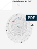 WEATHER RADAR PPI VOLUME Sample Scaning Strategy (Top View)