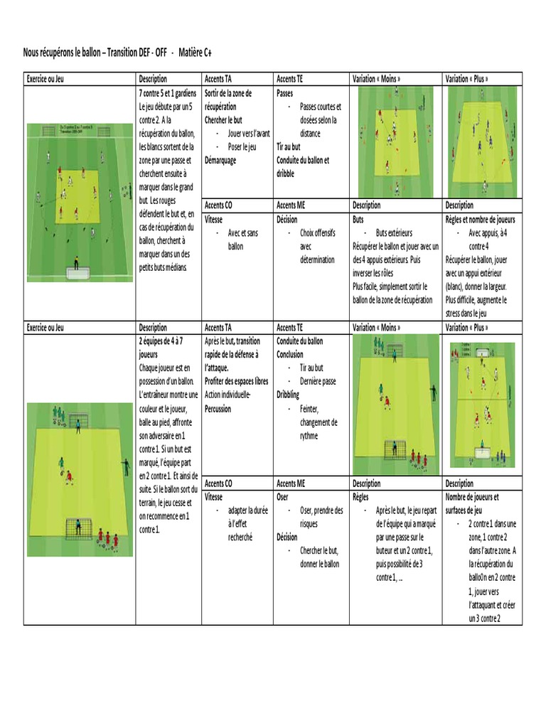 Fixer Dans Une Zone Pour Jouer Dans Une Autre U17 Nous R Cup Rons Le Ballon - Transition DEF-OFF - Description de La Mati Re  | PDF | Attaquant (football) | Jeux de ballon