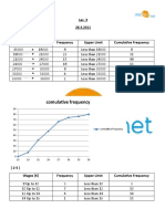 Comulative Frequency: Lec. 3 28.3.2011 (2-6) Classes (K) Frequency Upper Limit Cumulative Frequency