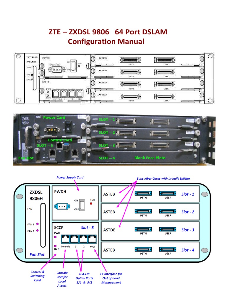 Zte - ZXDSL 9806 64 Port Dslam Configuration Manual: Slot - 1