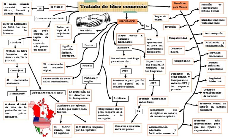 Te MEC | PDF | Tratado de Libre Comercio Norteamericano | Economias