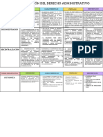 Organización del derecho administrativo: centralización, desconcentración y descentralización