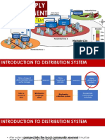 Distribution System: DQS 154 Building Services I Adnin Syaza Jaafar - Quantity Survey Department