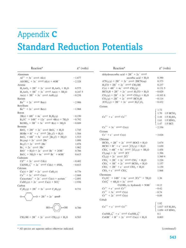 Standard Reduction Potentials | PDF | Manganese | Chlorine