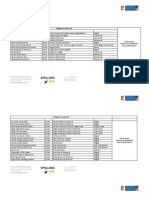 Programación Categoría A