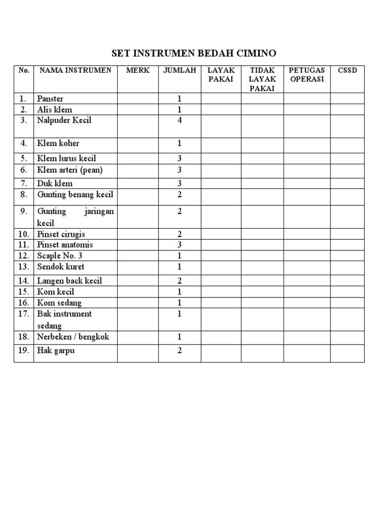 Set Instrumen Bedah Cimino | PDF