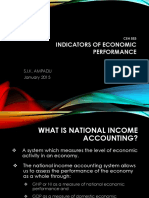 Indicator of Economic Performance-2014