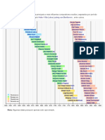 Compositores Eruditos Mais Influentes