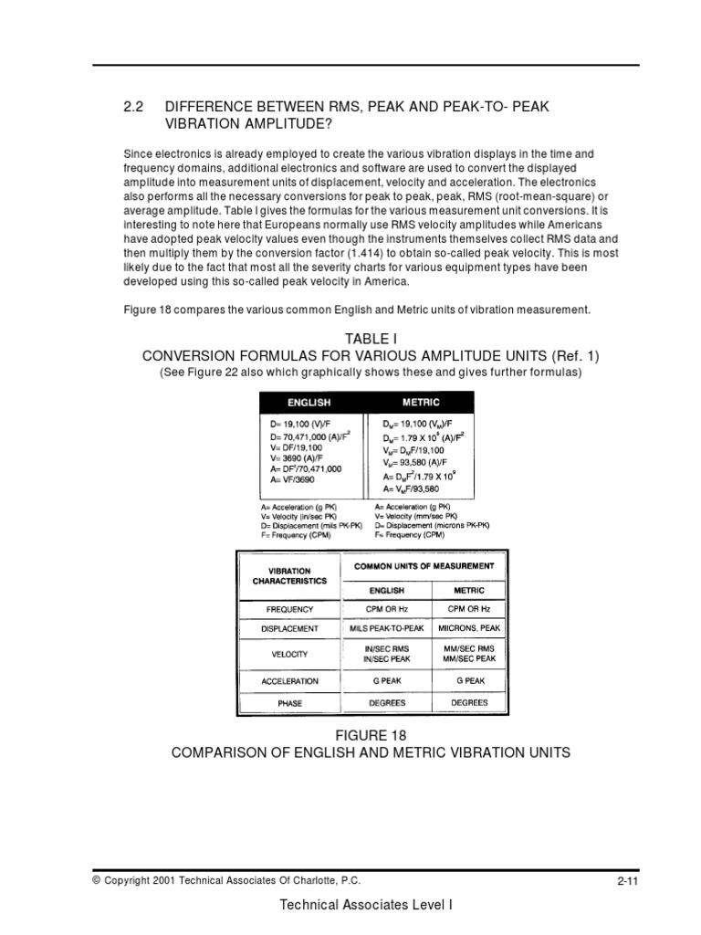 2.2 Difference Between RMS, Peak and PeakToPeak Vibration Amplitude