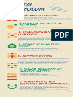 Graphic Organizer Ideal Curriculum