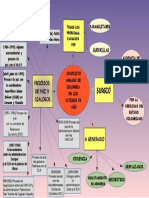 Mapa Mental HITOS Conflicto en Colombia