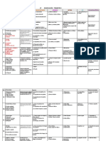 Dosificación 1er Trimestre