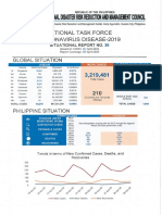 Sitrep No30 Re National Task Force For Coronavirus Disease 2019 Issued 30 April 2020 12NN