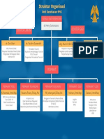 Struktur Organisasi Unit Kesehatan PPIC