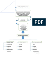 Mapa Conceptual Higiene y SST