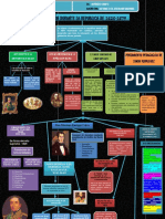 Mapa Conceptual Grupo 5