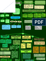 Mapa Conceptual Grupo 10