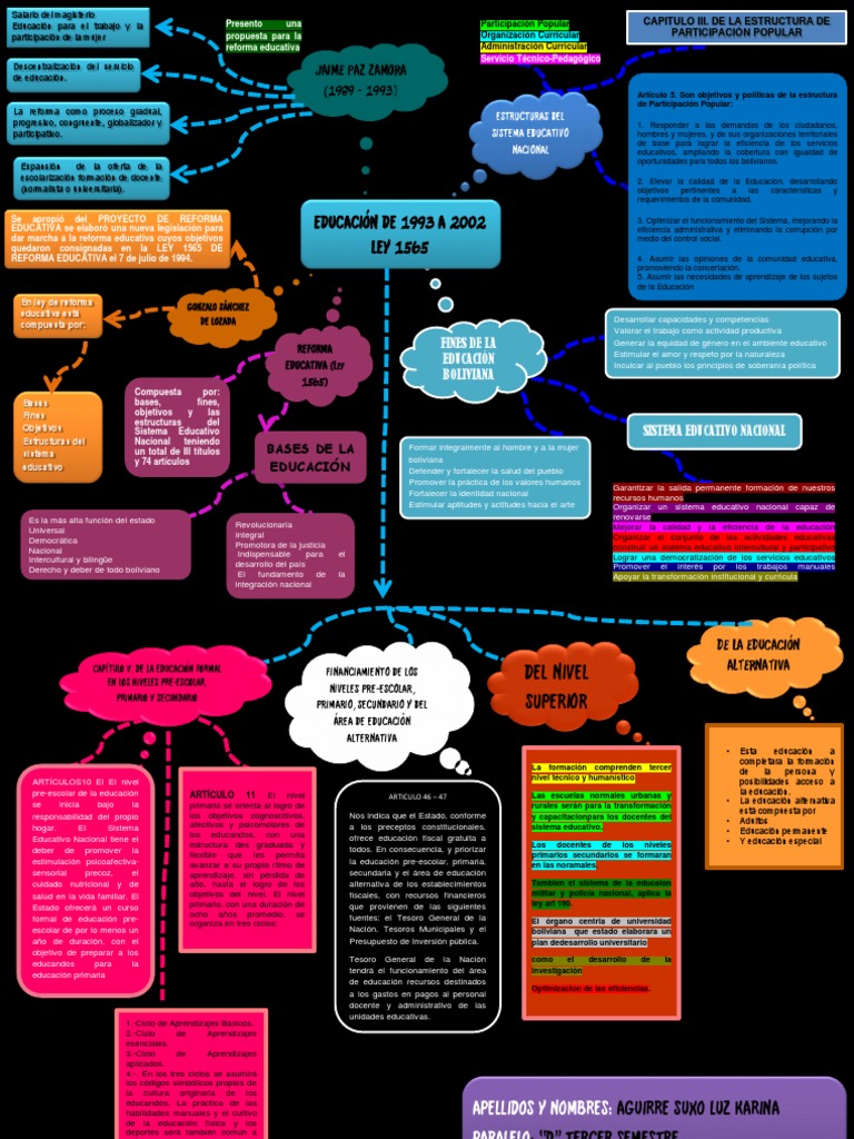 Mapa Conceptual Grupo 11 | PDF | Educación de la primera infancia