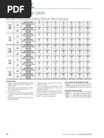 Performance Data: AS With Pressurized Ceiling Plenum (Non-Ducted)