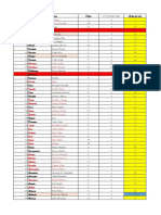 Pauta - Macro I (2018) VS II - Actualizada