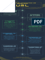 Diagrmas a UML - Infografía - Horacio Montoya Marquez