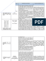 Confrontación Teórica-Pce Familiar