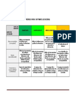 Cálculo Diferencial: Rúbrica para Software (Geogebra)