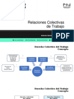 PPT Semana 8 Relaciones Colectivas