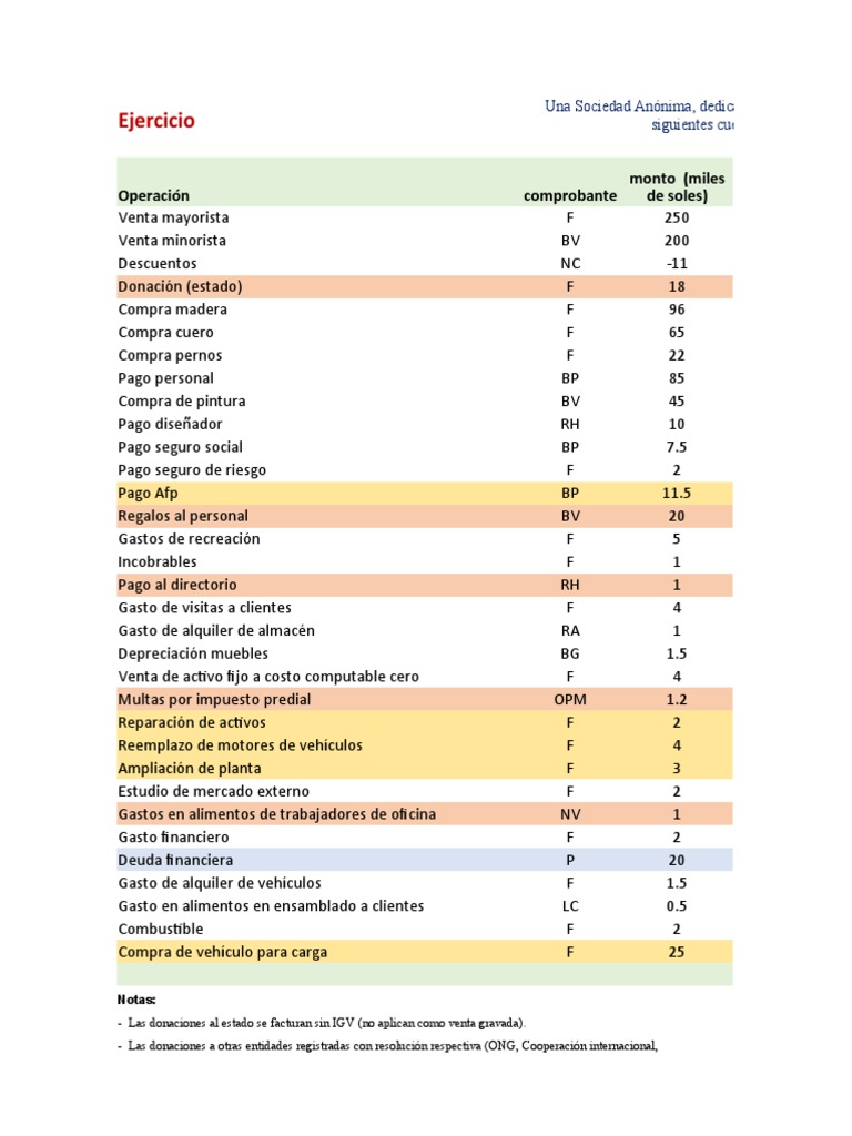 Ejerc Ir 21-1 | PDF | Impuesto sobre la renta | Impuestos