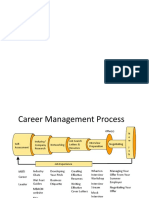 Career MGMT