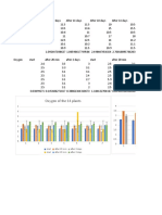 Charts para Shergod