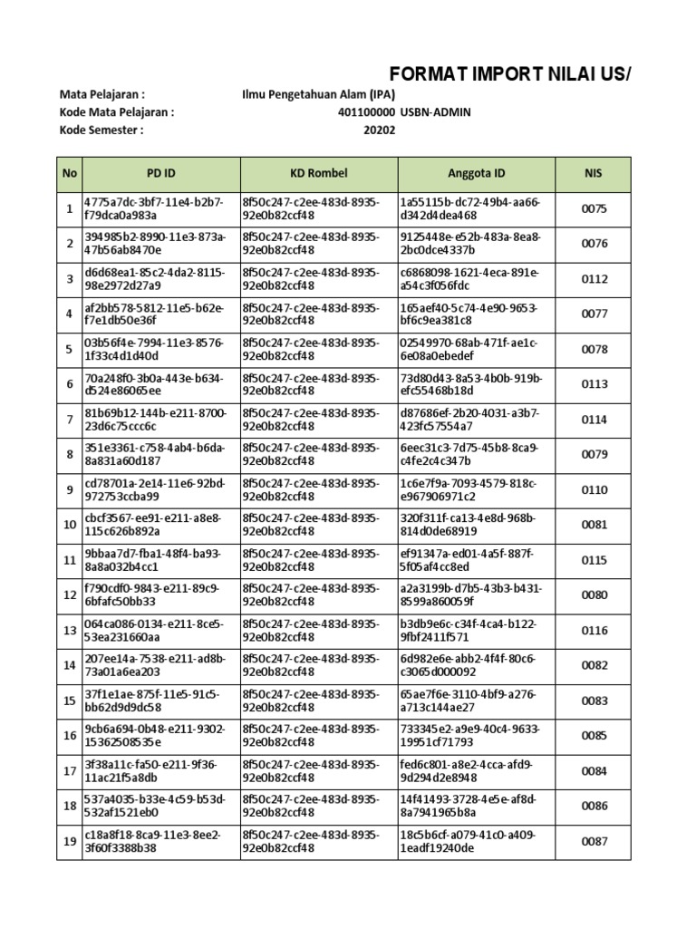Nilai US ADMIN 401100000 IPA | PDF