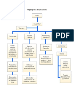 Organigrama Cocina