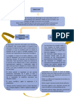 Mapa Conceptual Emoción, Motivación y Sueño