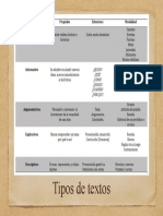 Formas de Interpretacion Textual