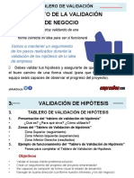 Tablero de Validación de Hipótesis