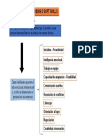 Organizador Visual Deontologia PDF