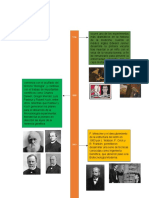 Linea Del Tiempo Biotecnologia