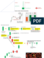 Belajar Kekuatan Candle Stick